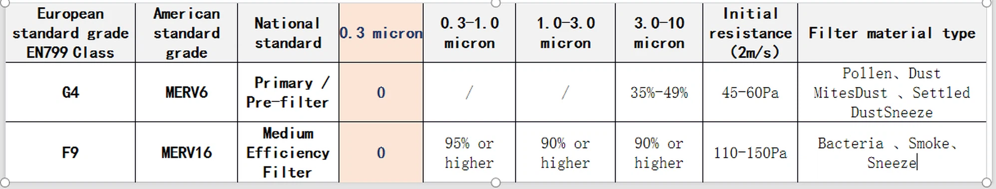 Nairteng disinfection purifier Nairteng disinfection purifier